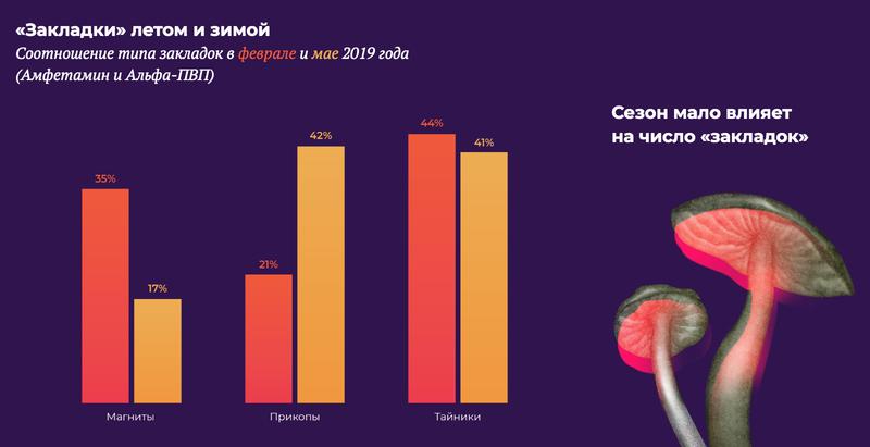 Кракен официальный