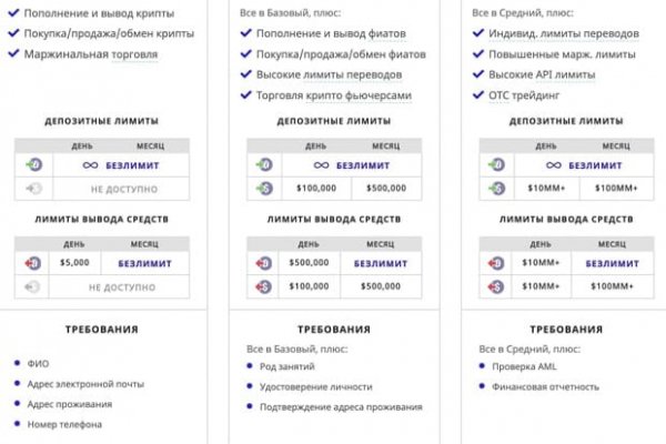 Что такое кракен шоп