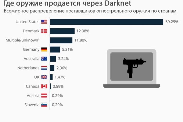 Кракен нарко