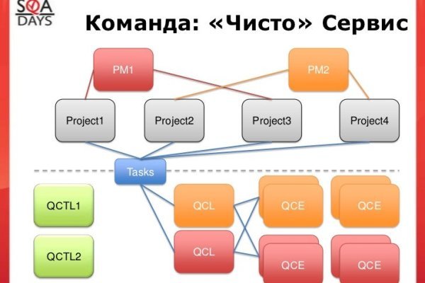 Кракен купить наркотики